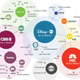 Image for article titled Fascinating graphics show who owns all the major brands in the world